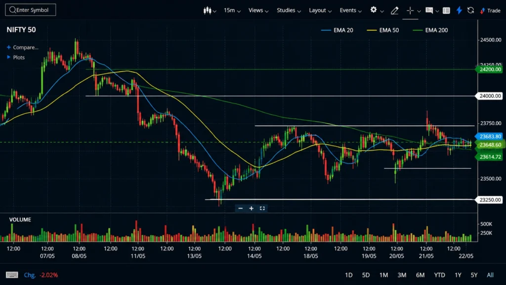 Nifty Target Tomorrow