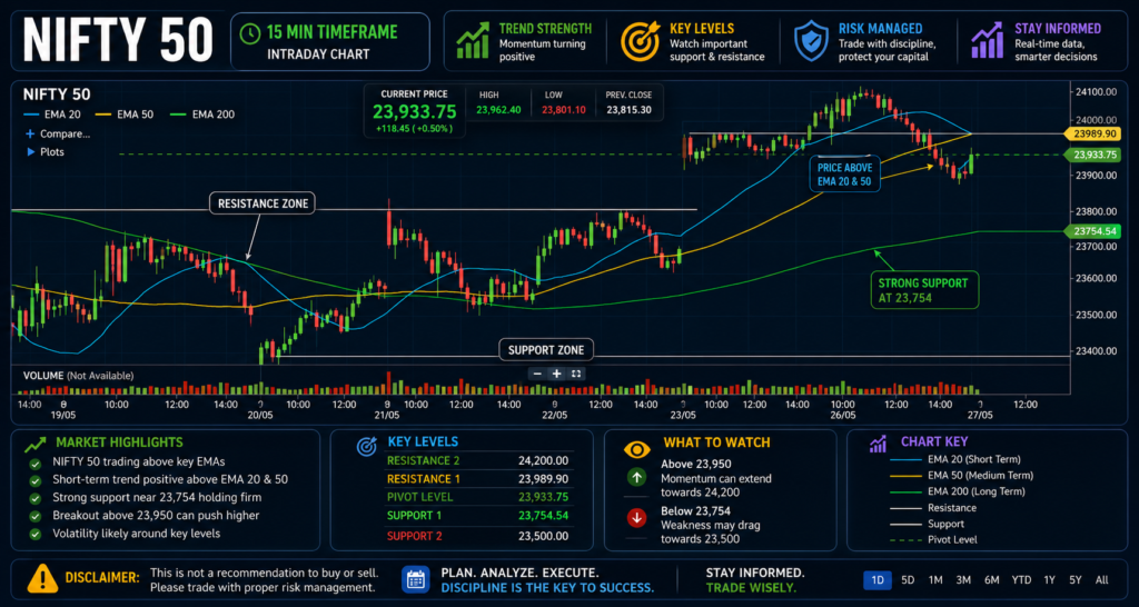 Nifty Targets Tomorrow