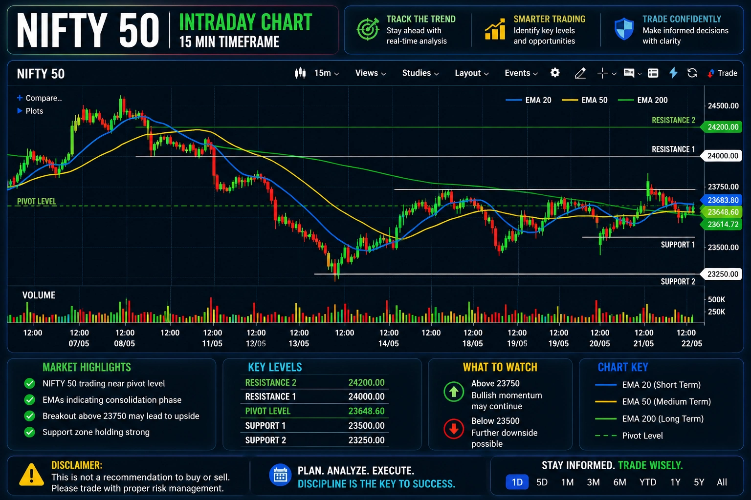 Nifty Target Tomorrow Support & Resistance Levels!