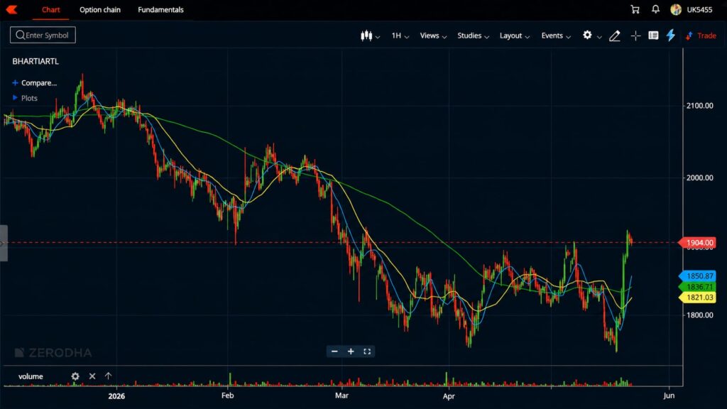 Bharti Airtel target Tomorrow